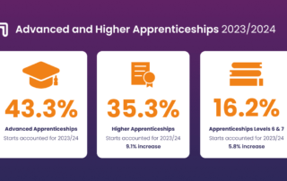 UK Apprenticeship data